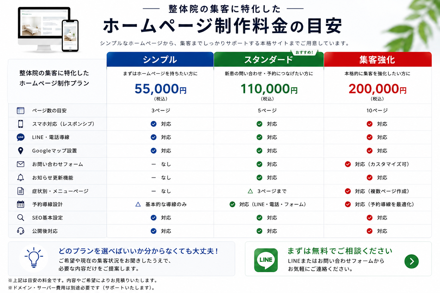 ホームページ制作料金の目安