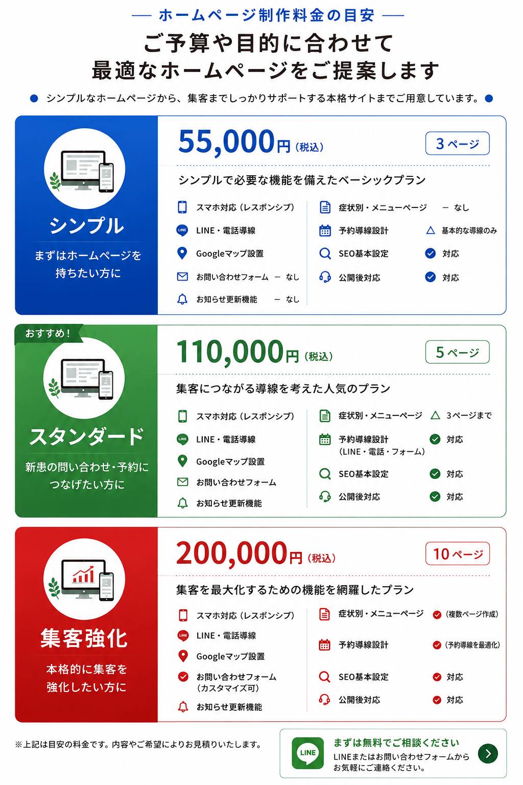 ホームページ制作料金の目安